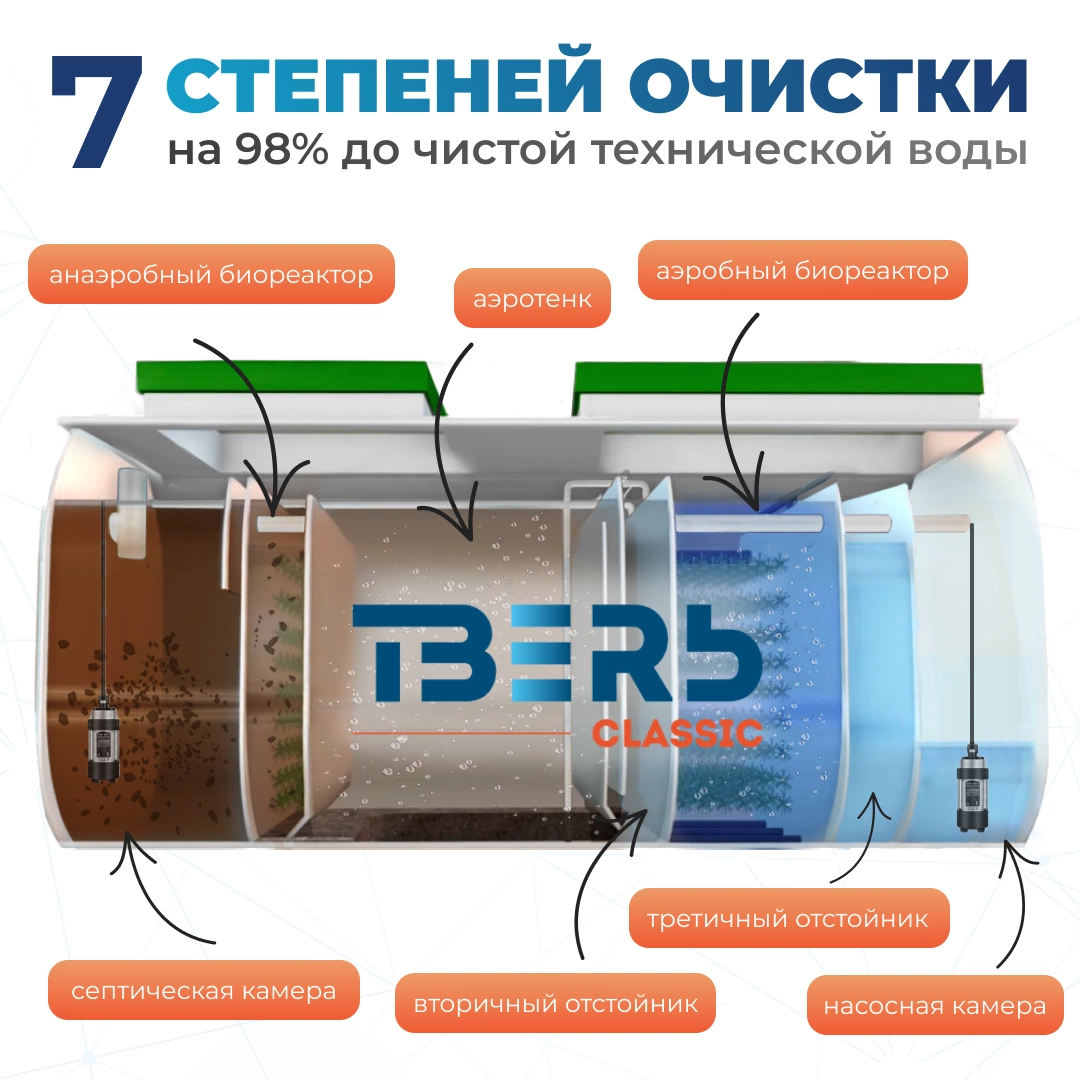 Classic 1,1Н КНС