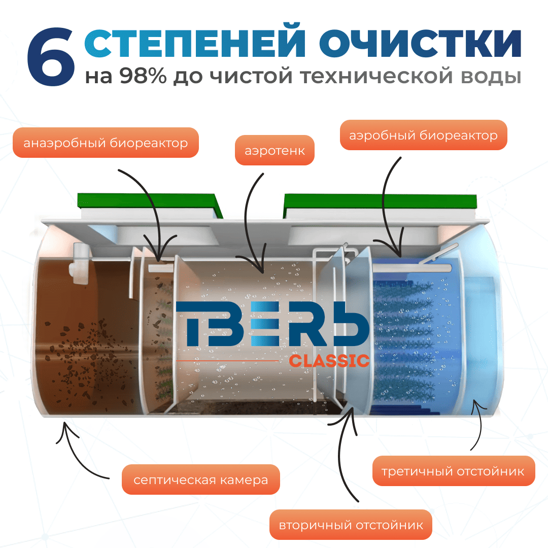 ТВЕРЬ Classic 0,65